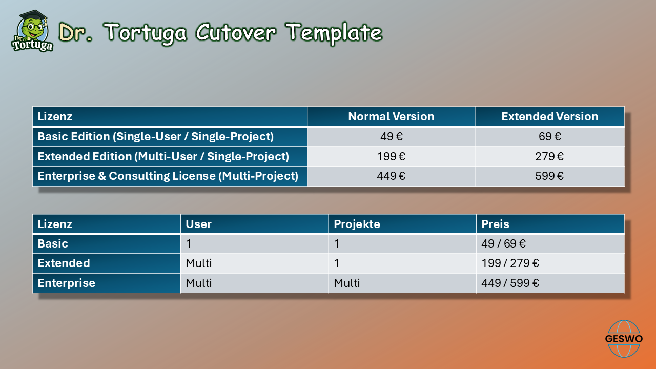 Cutover Template, Licenses, EN Licensing Model for the Cutover Template