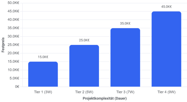 ODS_Integration_Cost, DE
