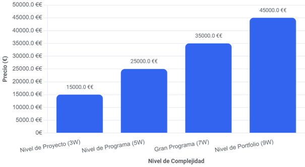 ODS_Integration_Cost, ES